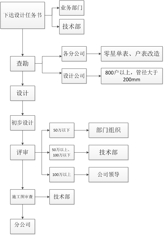 集團(tuán)公司赴瀘州興瀘水務(wù)(集團(tuán))公司交流學(xué)習(xí)的情況匯報(bào)