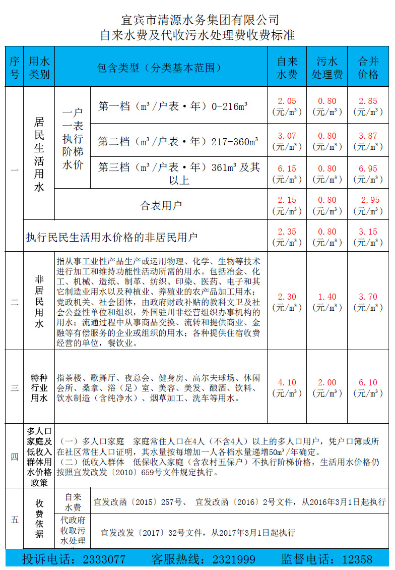 關(guān)于調(diào)整我市中心城區(qū)污水處理收費標準的通知