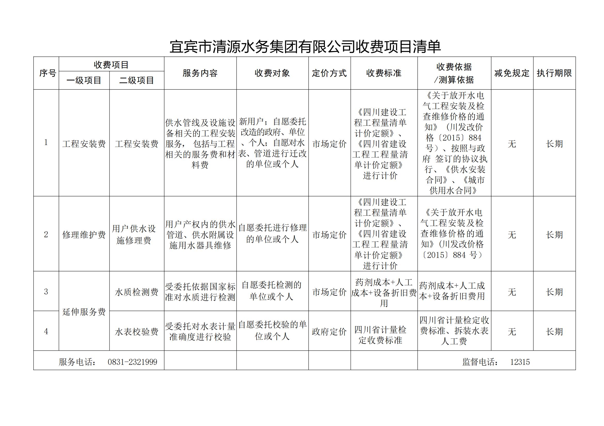宜賓市清源水務(wù)集團(tuán)有限公司關(guān)于印發(fā)《宜賓市清源水務(wù)集團(tuán)有限公司收費項目清單》的通知(1)_00.jpg